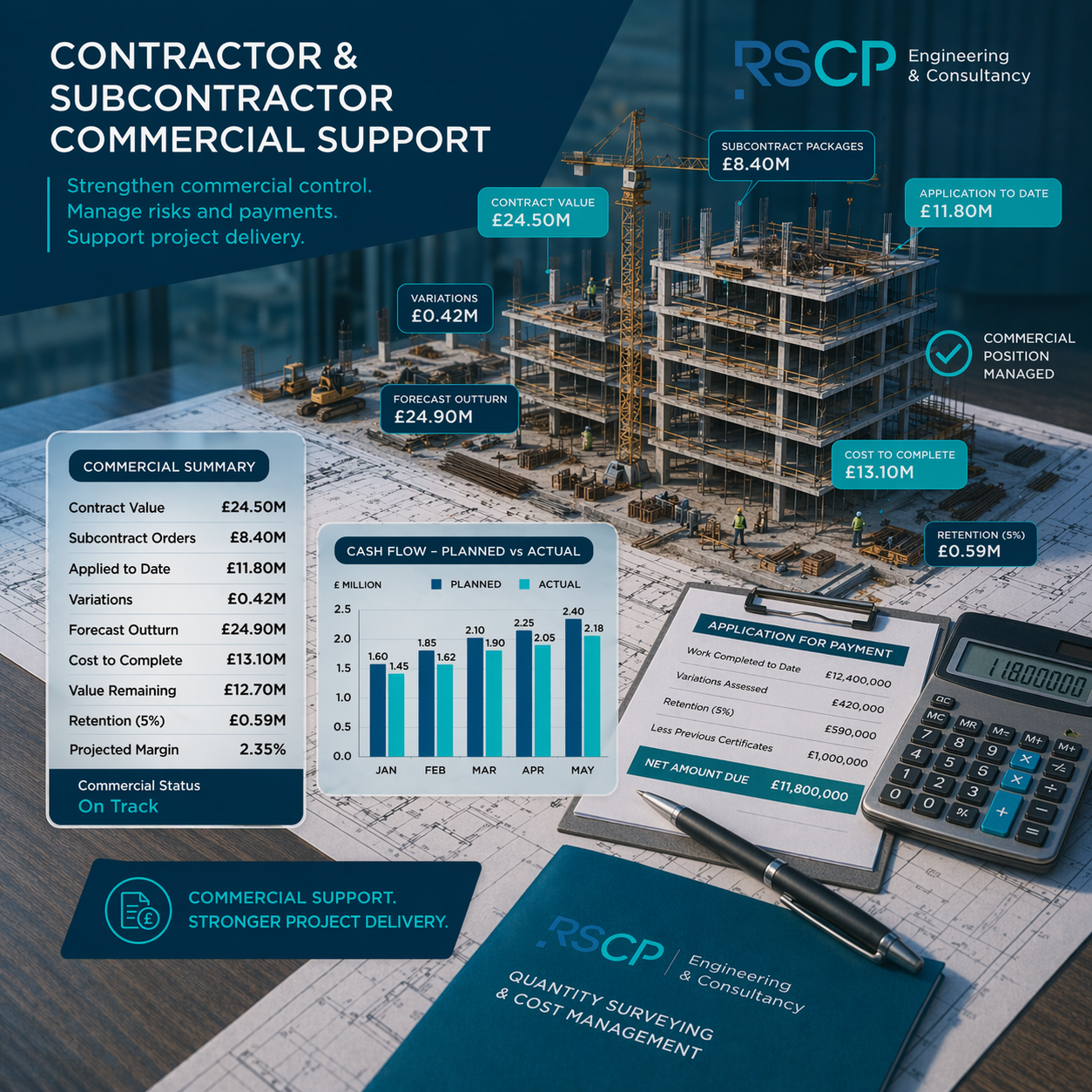Contractor & Subcontractor Commercial Support