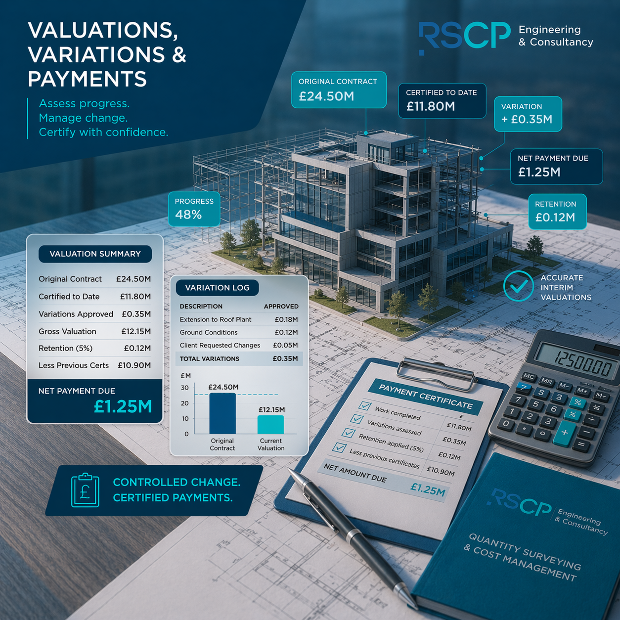 Valuations, Variations & Payments